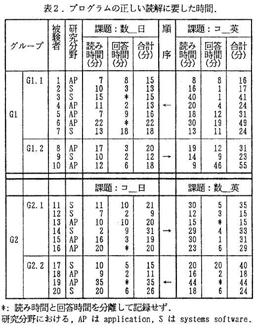 2019-02-14-japanese母语可读性_表